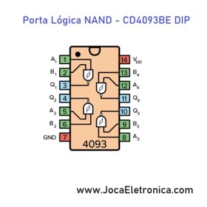 Porta Lógica NAND – CD4093BE DIP