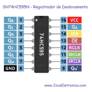 SN74HC595N DIP16 – Registrador de Deslocamento