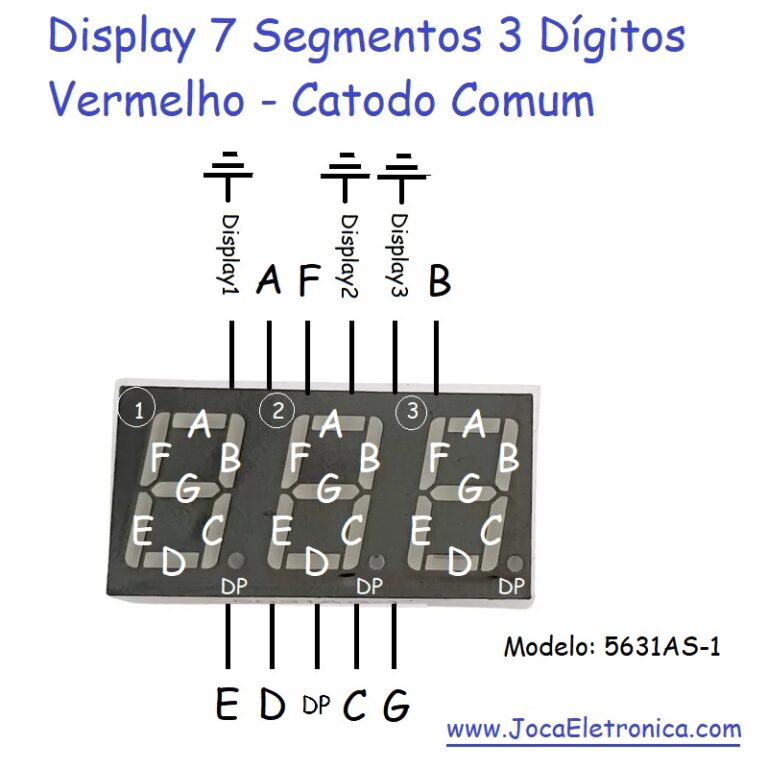 Display 0.56 de 7 Segmentos 3 Dígito Vermelho Cátodo Comum - JocaEletronica